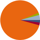 Asset Allocation Rescaled Graph